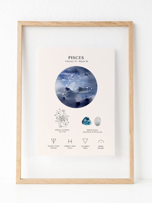 Lámina Signo Zodíaco Personalizada